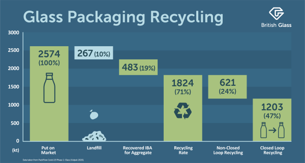 Glass packaging recycling graphic