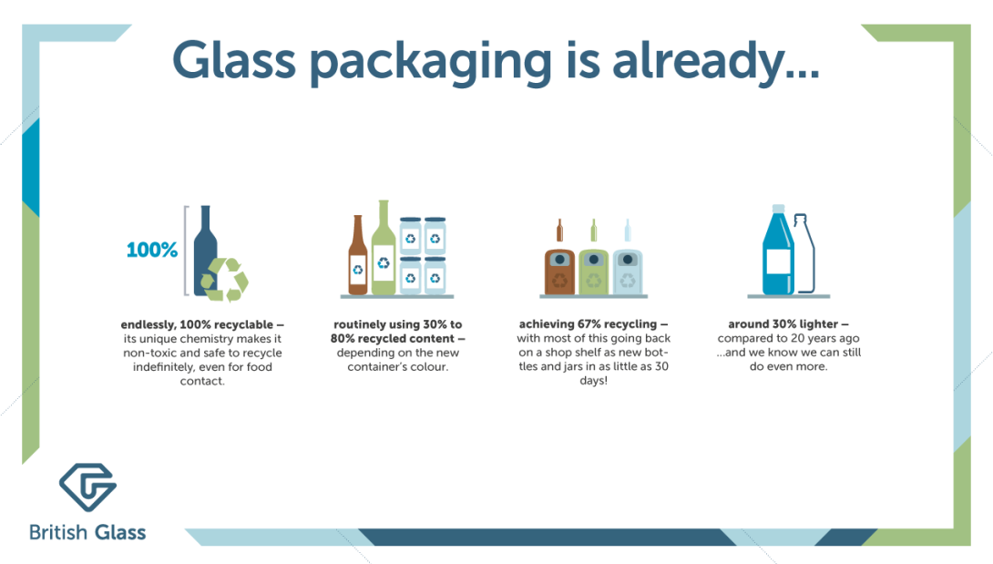 Glass packaging is already
